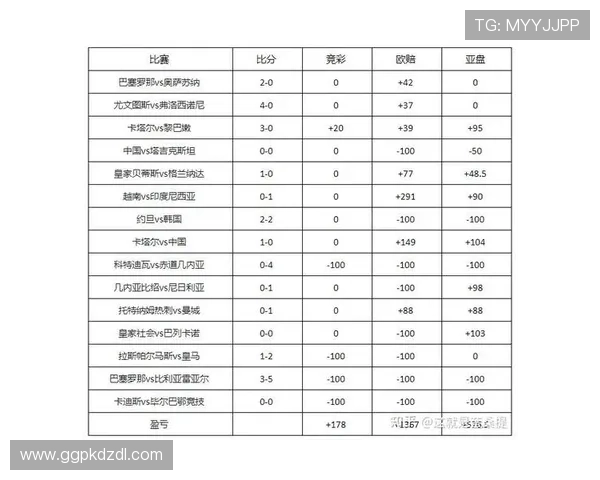 在gg扑克足球官网上学习足球投注技巧,提升你的比赛预测准确率 在gg扑克足球官网上学习足球投注技巧,提升你的比赛预测准确率