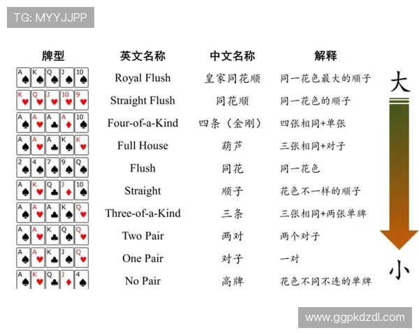 德州扑克大小的基本规则与高级技巧详尽介绍 德州扑克大小的基本规则与高级技巧详尽介绍