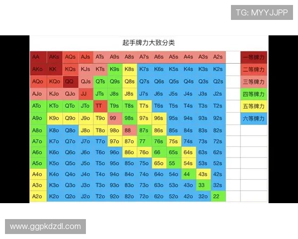 德州扑克手机登录流程详解，新手快速上手的完整步骤指南