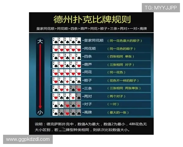 扑克牌德州规则详解：新手必看全面攻略指南