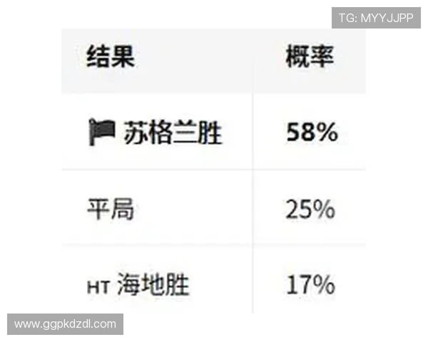 今晚苏格兰VS海地世界杯比赛详细赛程、直播时间及球队最新阵容分析